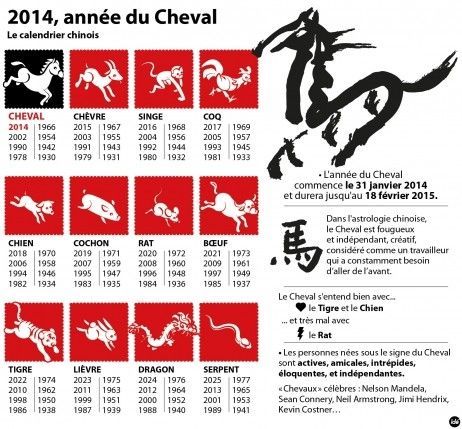 chinois calendrier signes annee astrologique voila